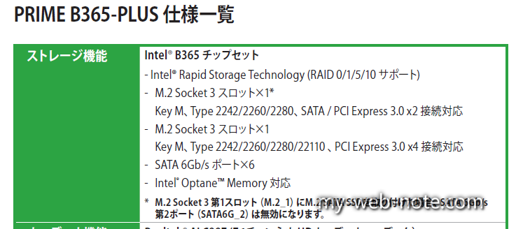 M.2 SSDが接続できる「ソケット数」を確認する