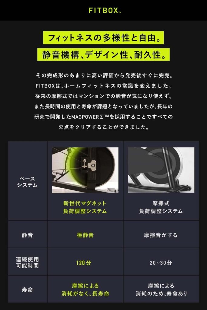 FITBOX 第3世代 フィットネスバイク エアロバイク スピンバイク 連続使用可能時間